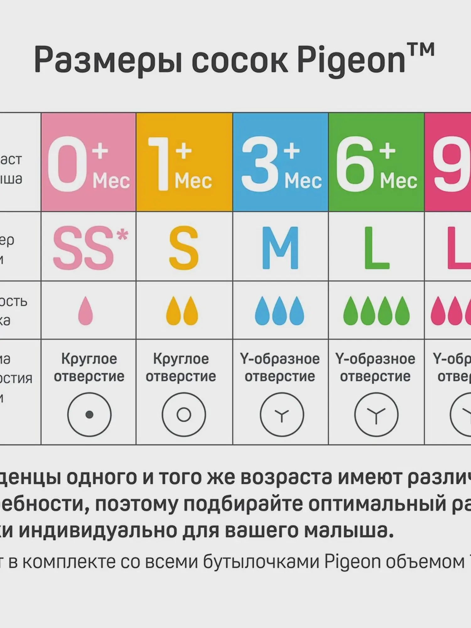 Соска из силикона для бутылочки, LL (9+мес.), 2 шт.  - изображение 8