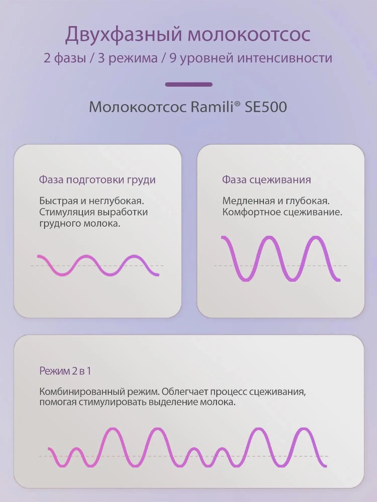 Бионический электрический молокоотсос SE500 с бутылочкой 240 мл - изображение 9